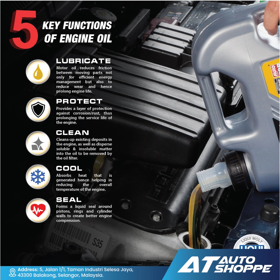 Liqui Moly Molygen 10W40 Full Synthetic Engine Oil (4L)