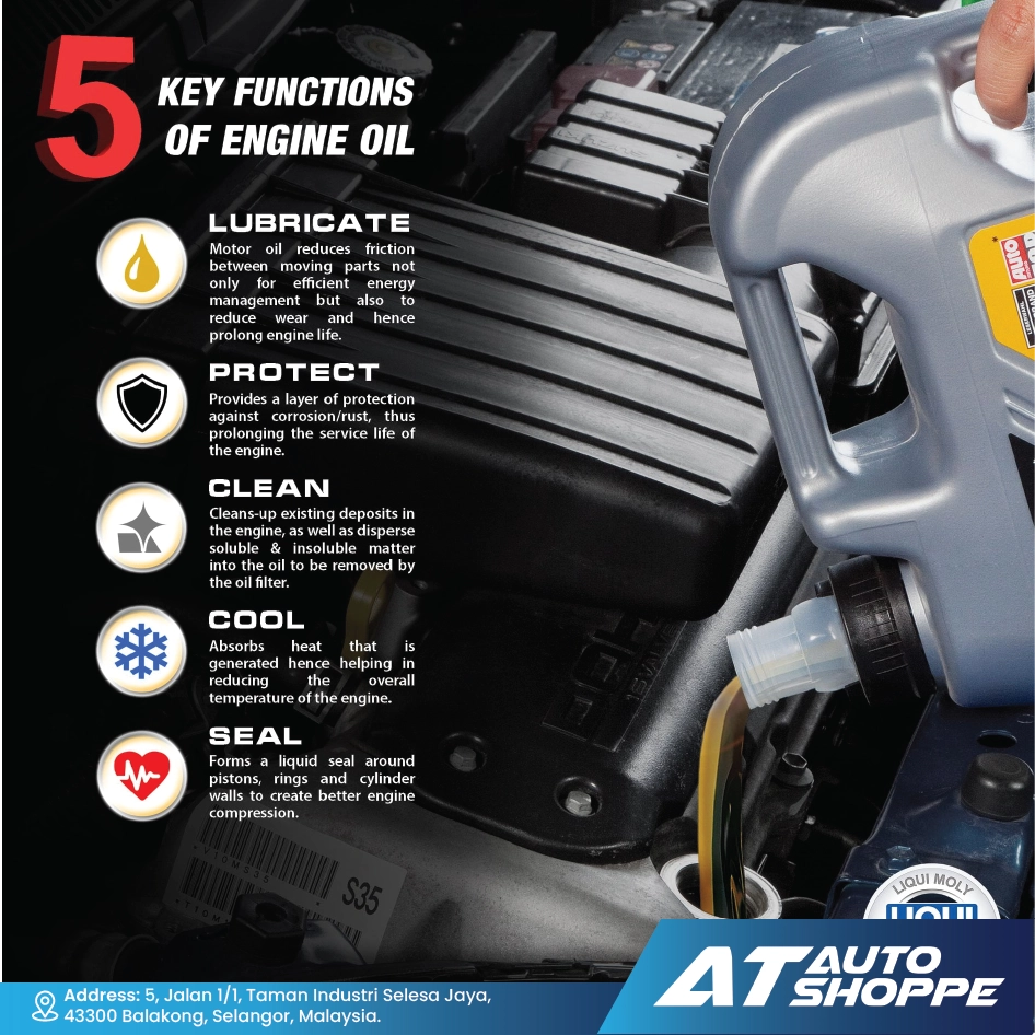 Liqui Moly Synthoil High Tec 5W40 High Performance Synthetic (1L)