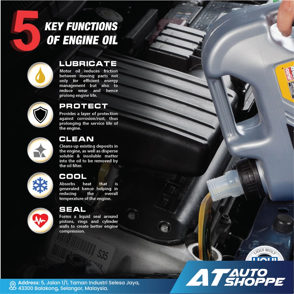 Liqui Moly Synthoil High Tec 5W40 Full Synthetic Engine Oil (5L)