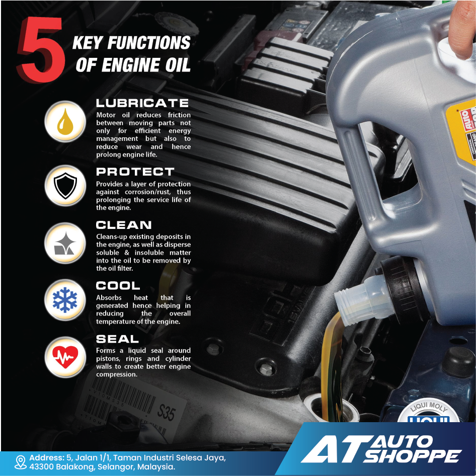 Liqui Moly Special Tec F ECO 5W20 Full Synthetic Oil (1L)