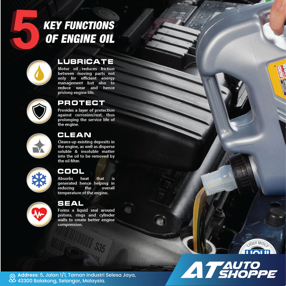 Liqui Moly Synthoil Energy 0W40 Full Synthetic High Performance (4L)
