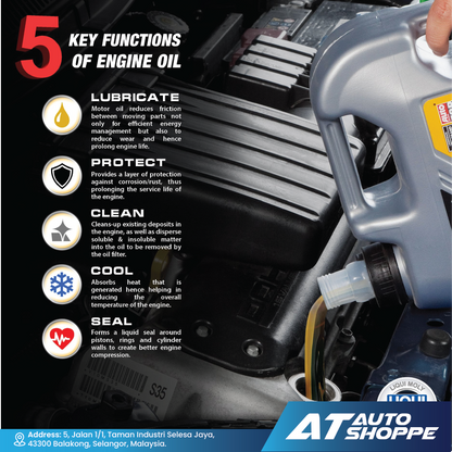 Liqui Moly Synthoil Energy 0W40 Full Synthetic High Performance (4L)