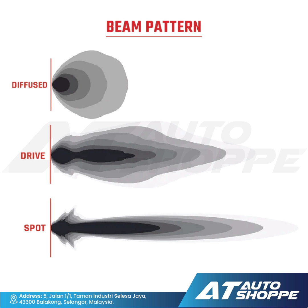 Beam pattern diagram with diffused, drive, and spot patterns on a white background, featuring AT Auto Shoppe branding.