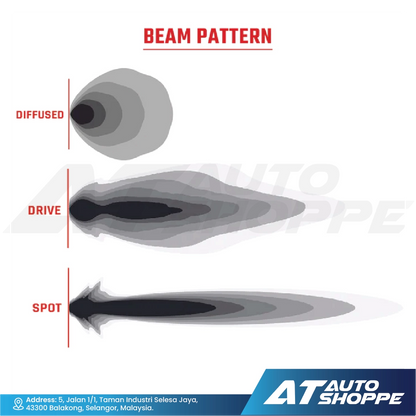 Beam pattern diagram with diffused, drive, and spot patterns on a white background, featuring AT Auto Shoppe branding.
