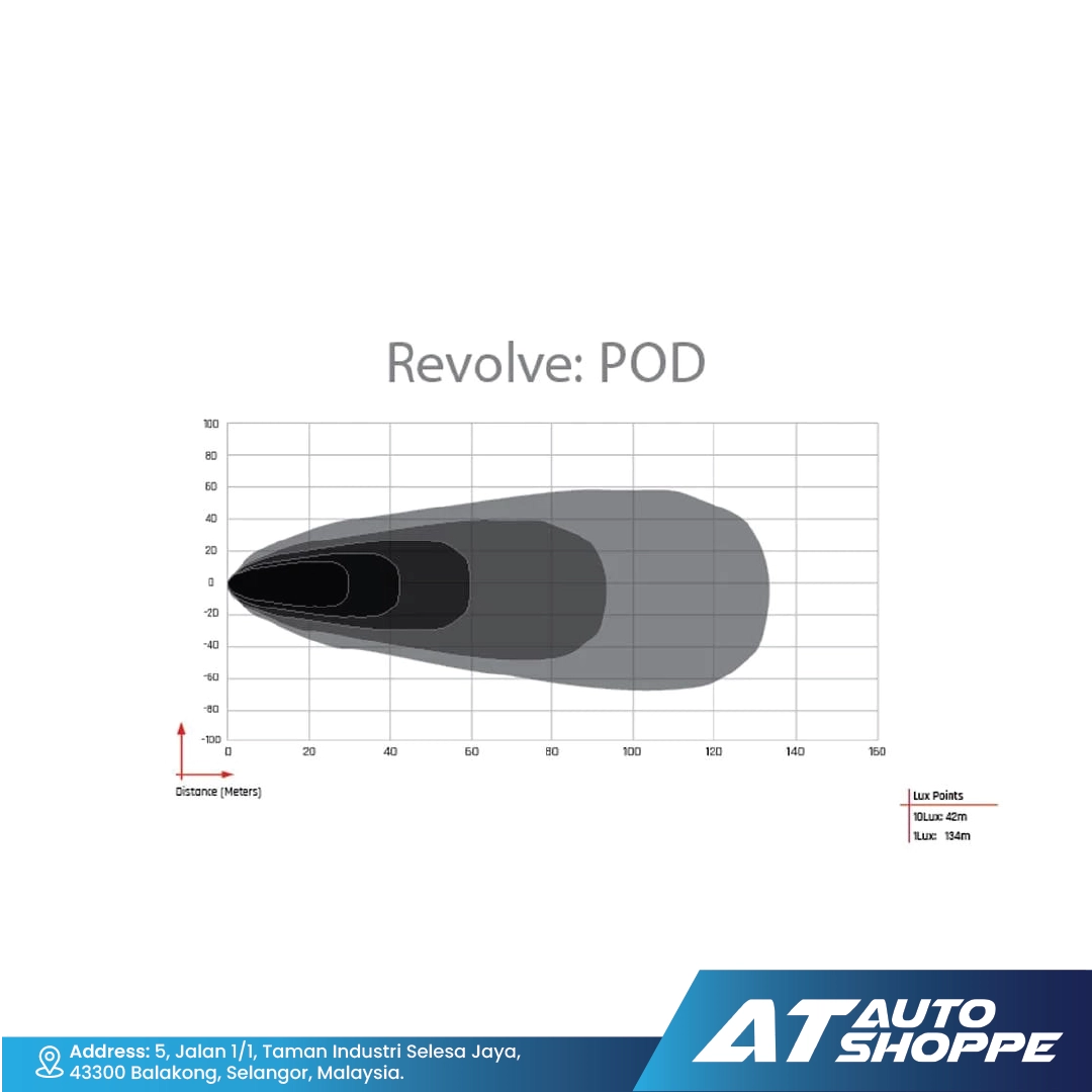 Technical drawing of a 'Revolve: POD' with measurements on a grid background, featuring the AT Auto Shoppe logo.